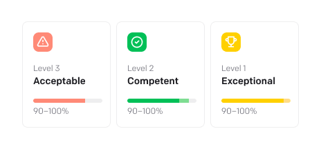 Customizable evaluation framework