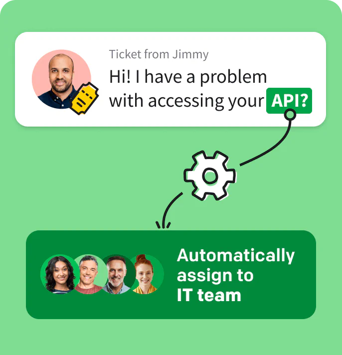 Visualization of automation functionality in HelpDesk application integrated with LiveChat® software