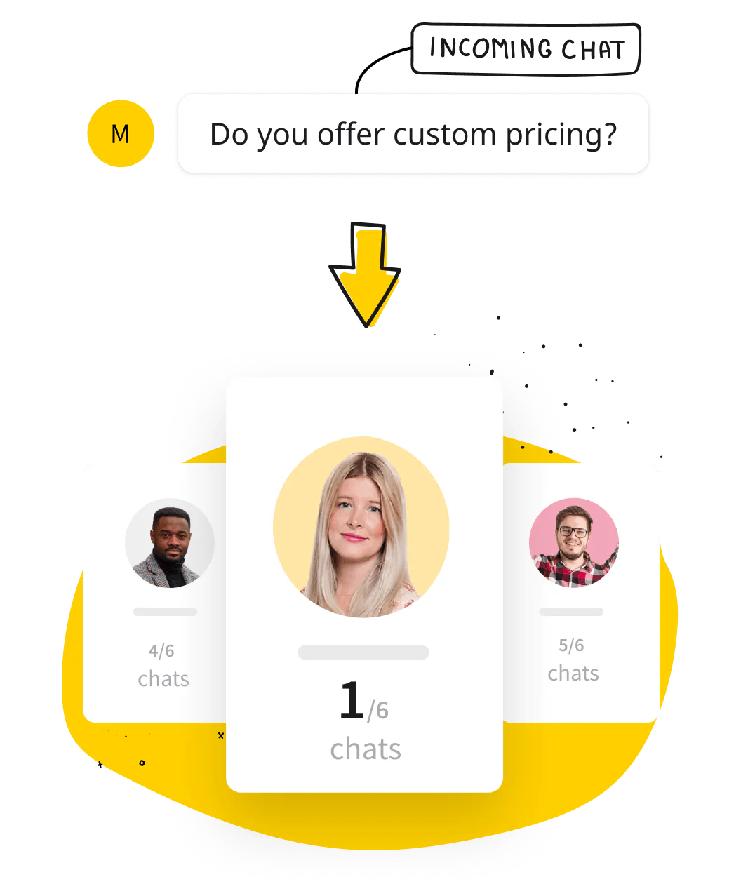 Chat routing in LiveChat®