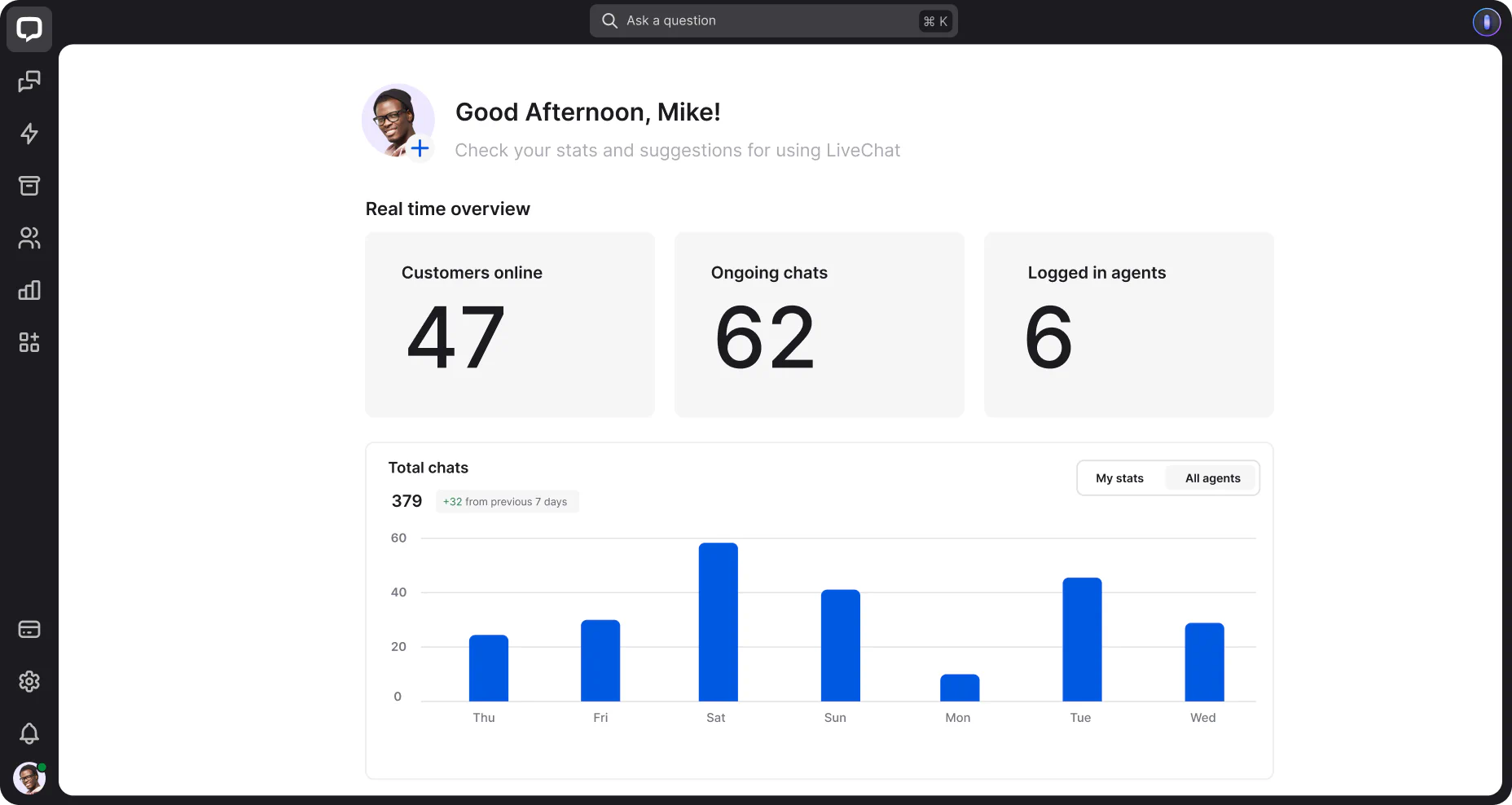 A preview of the Home section in the LiveChat® agent app, showcasing a summary of key metrics.