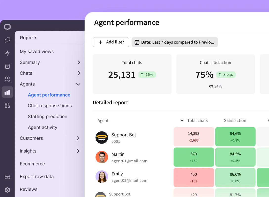 A preview of the agent performance report in the Reports section of the LiveChat® agent app.