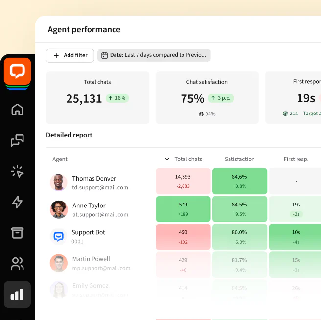 Customize views in LiveChat® app